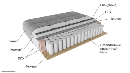 Диван Угловой Люксор Slim Т2 Разные Цвета/Д-2330 х Ш-1650 х В-830 мм